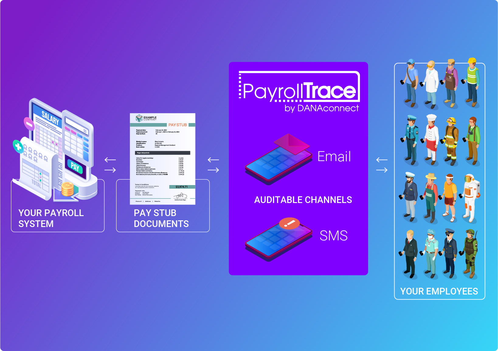 PayrollTrace is the ultimate solution for secure, compliant, and efficient post-payroll management. Perfect for large enterprises, mid-sized businesses, payroll service providers, and regulated industries